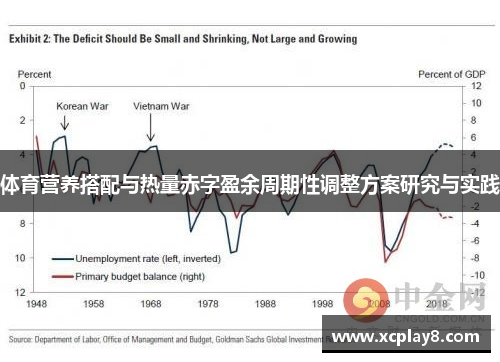 体育营养搭配与热量赤字盈余周期性调整方案研究与实践