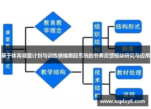 基于体育减重计划与训练情绪跟踪系统的节奏反馈模块研究与应用