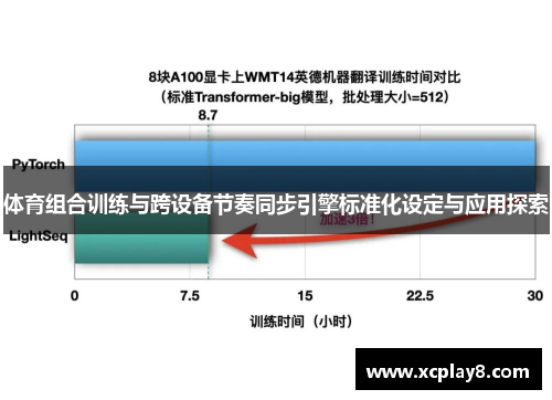 体育组合训练与跨设备节奏同步引擎标准化设定与应用探索